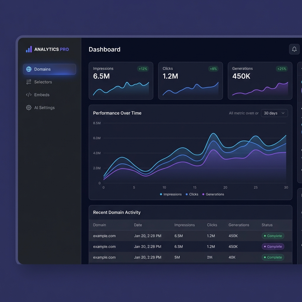 Admin Dashboard